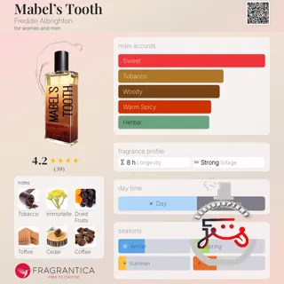 Mabel’s Tooth Freddie Albrighton